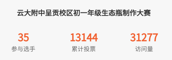 云大附中呈贡校区初一年级生态瓶大赛新闻稿628.png